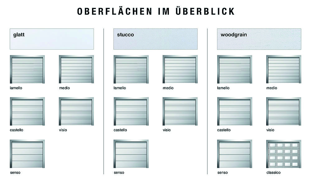 Garagentor | Exquisite Garagentore vom spezialist.